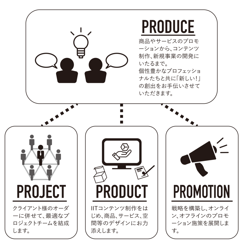 株式会社next Produce ネクストプロデュース Official Site